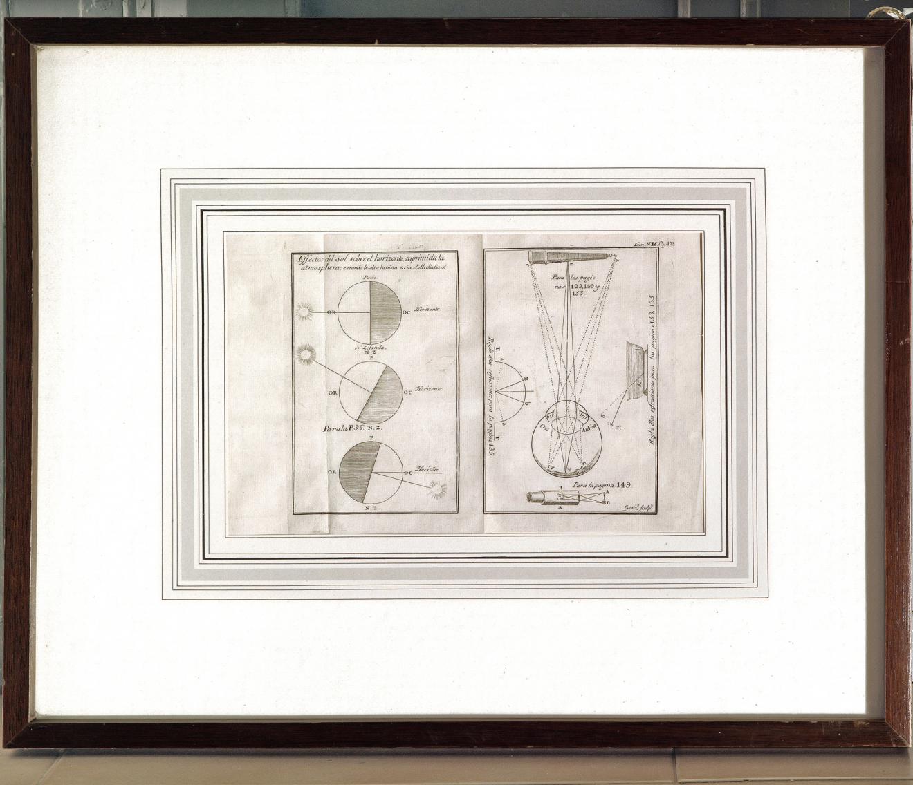 Efectos del sol sobre el horizonte